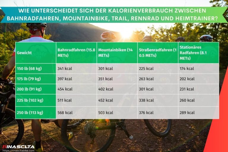 Wieviel Km Radfahren Am Tag Gesund rinascltabike.com