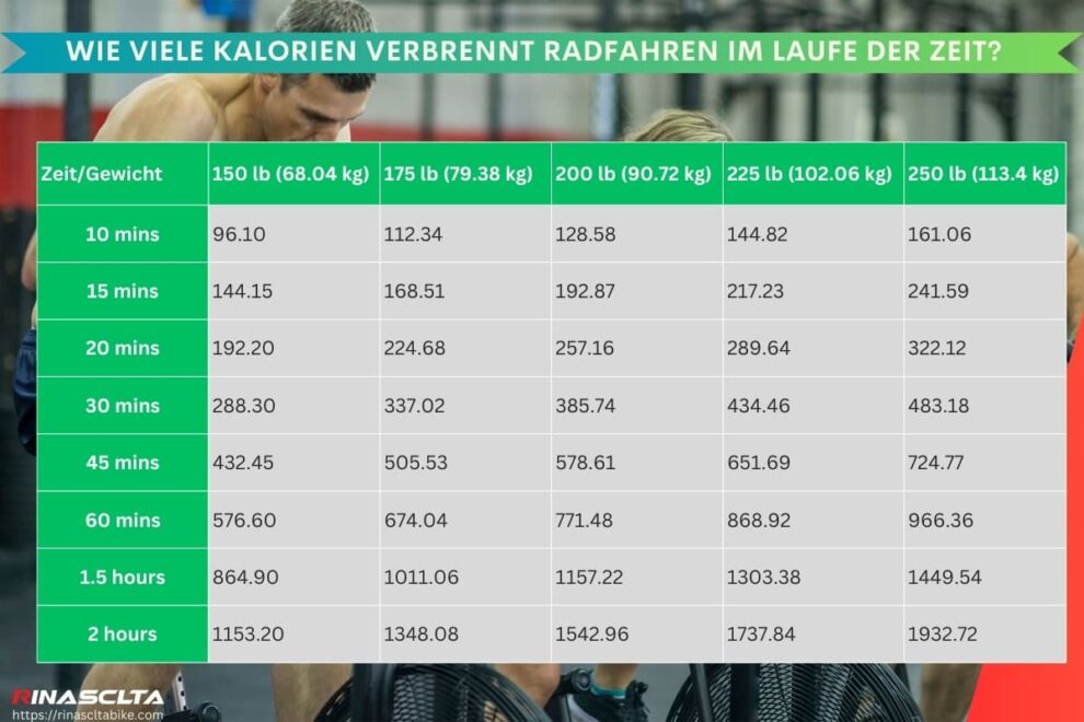 Wie Viele Kalorien Verbrennt Man Beim Autofahren rinascltabike.com