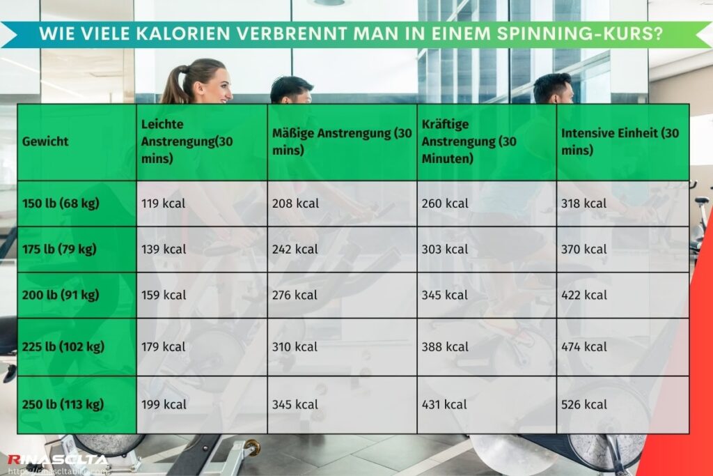 Wie Viel Kalorien Verbrennt Man Beim Spazieren rinascltabike.com