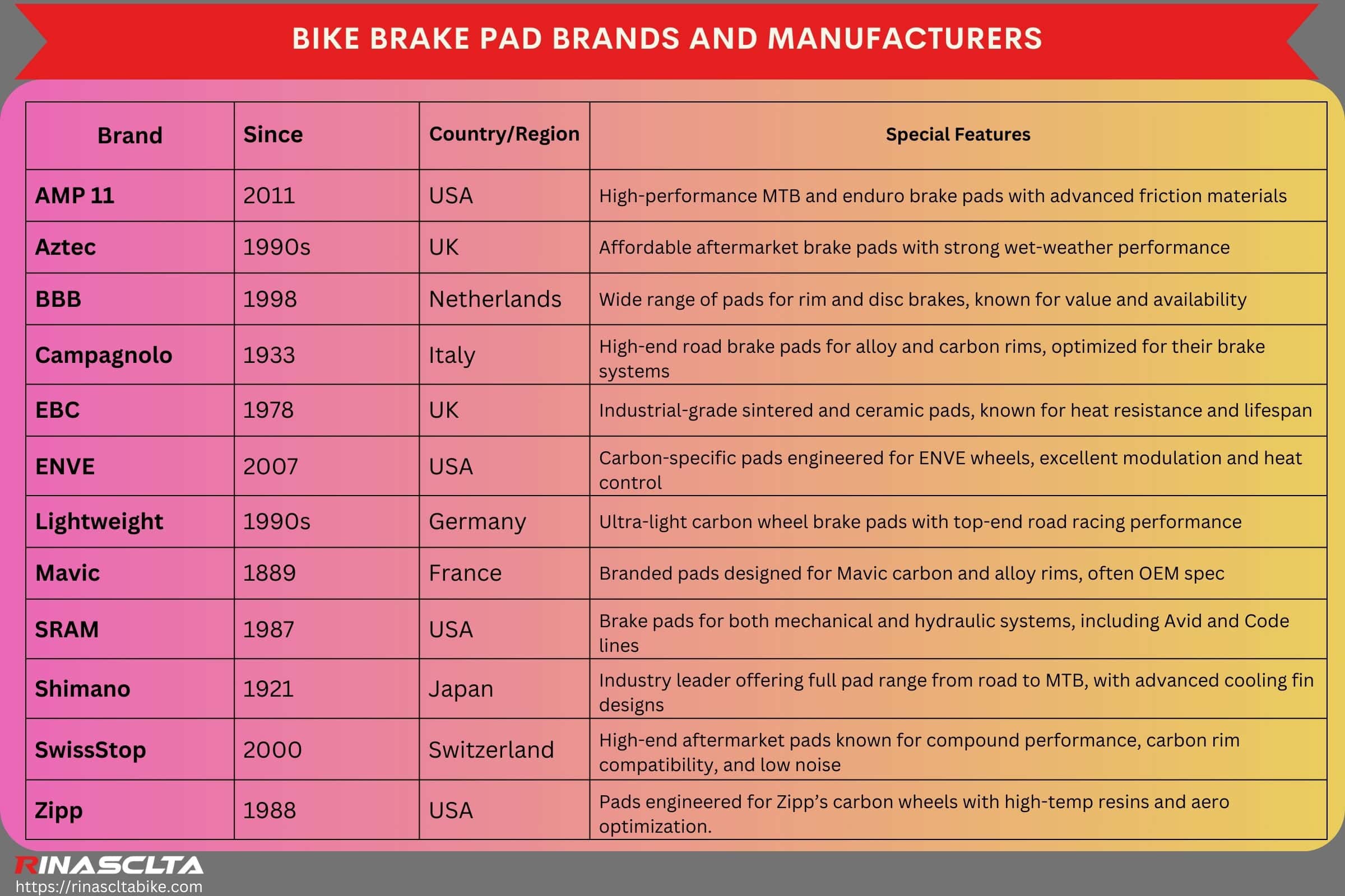 Bike brake pad brands and manufacturers