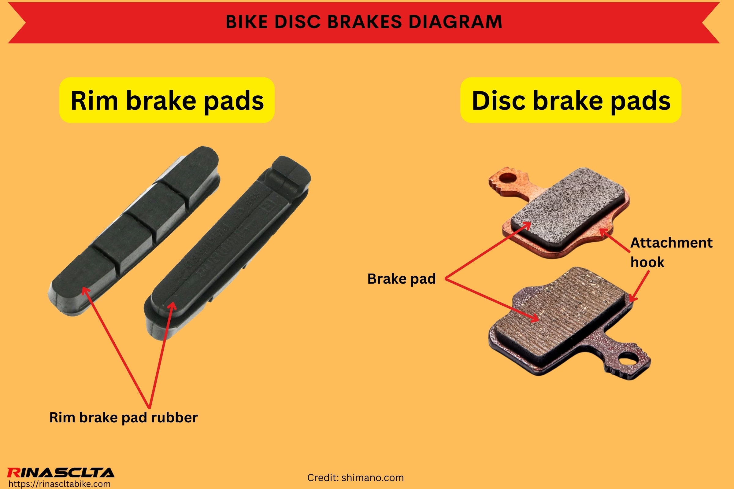 Bike brake pads diagram