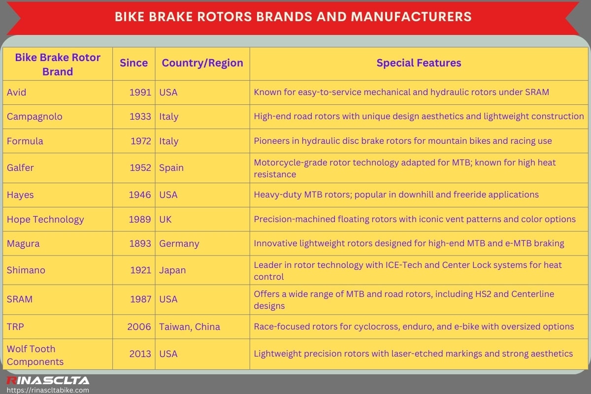 Bike brake rotors: definition, types, how to choose and maintain Bike brake rotors brands and manufacturers