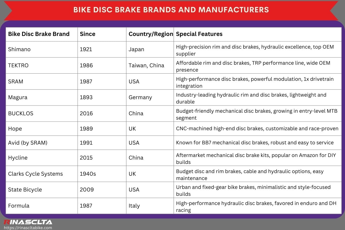 Bike disc brakes: definition, pros & cons, types, how do you choose and adjust