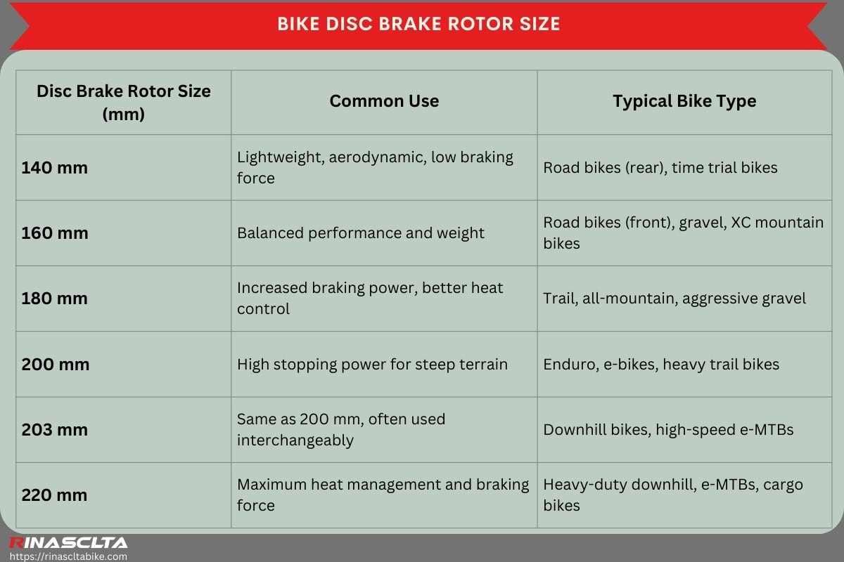 Bike disc brakes: definition, pros & cons, types, how do you choose and adjust