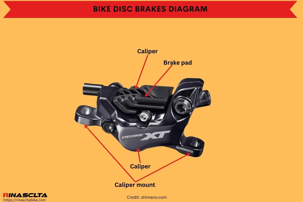 Bike disc brakes diagram