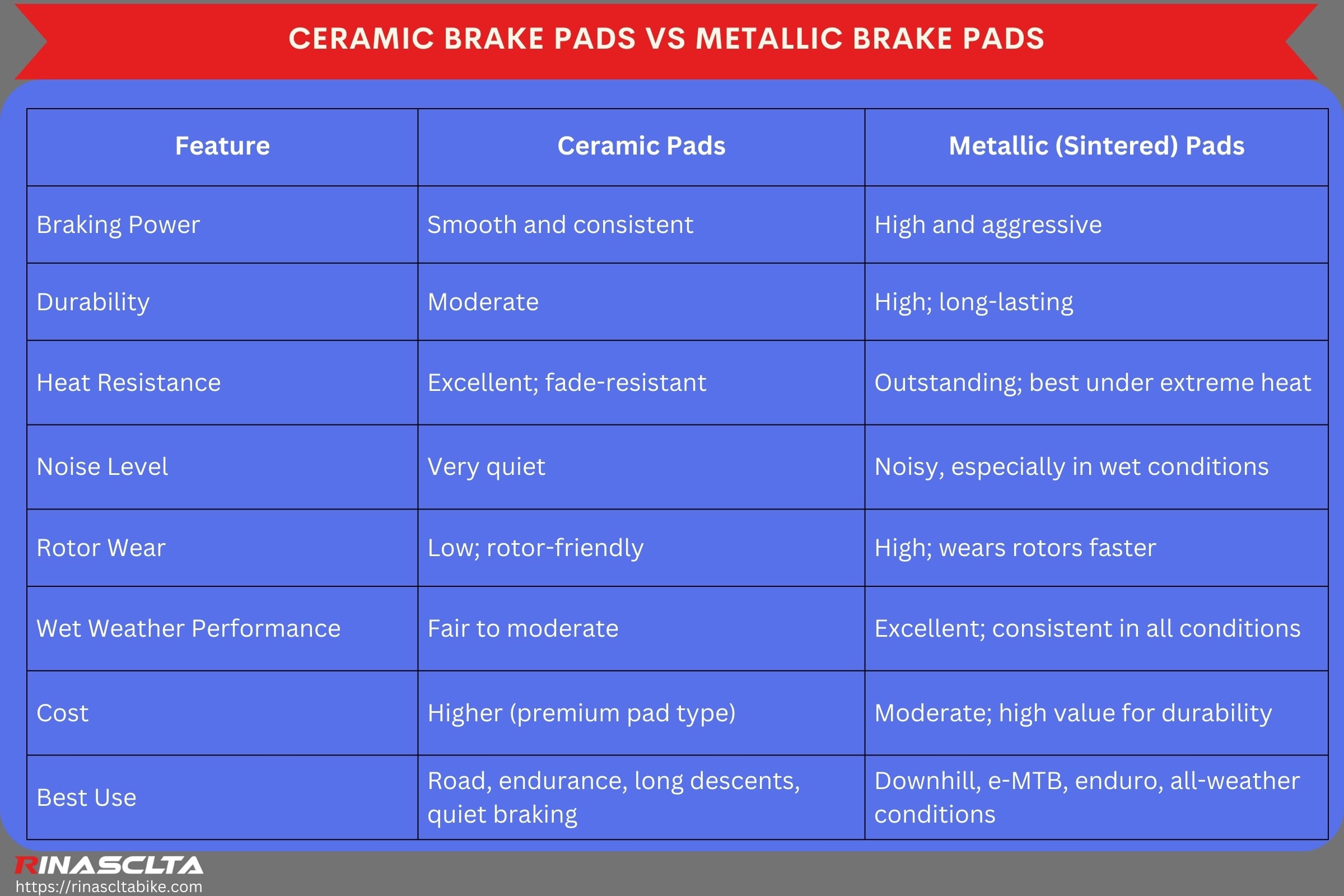 Ceramic brake pads vs metallic brake pads