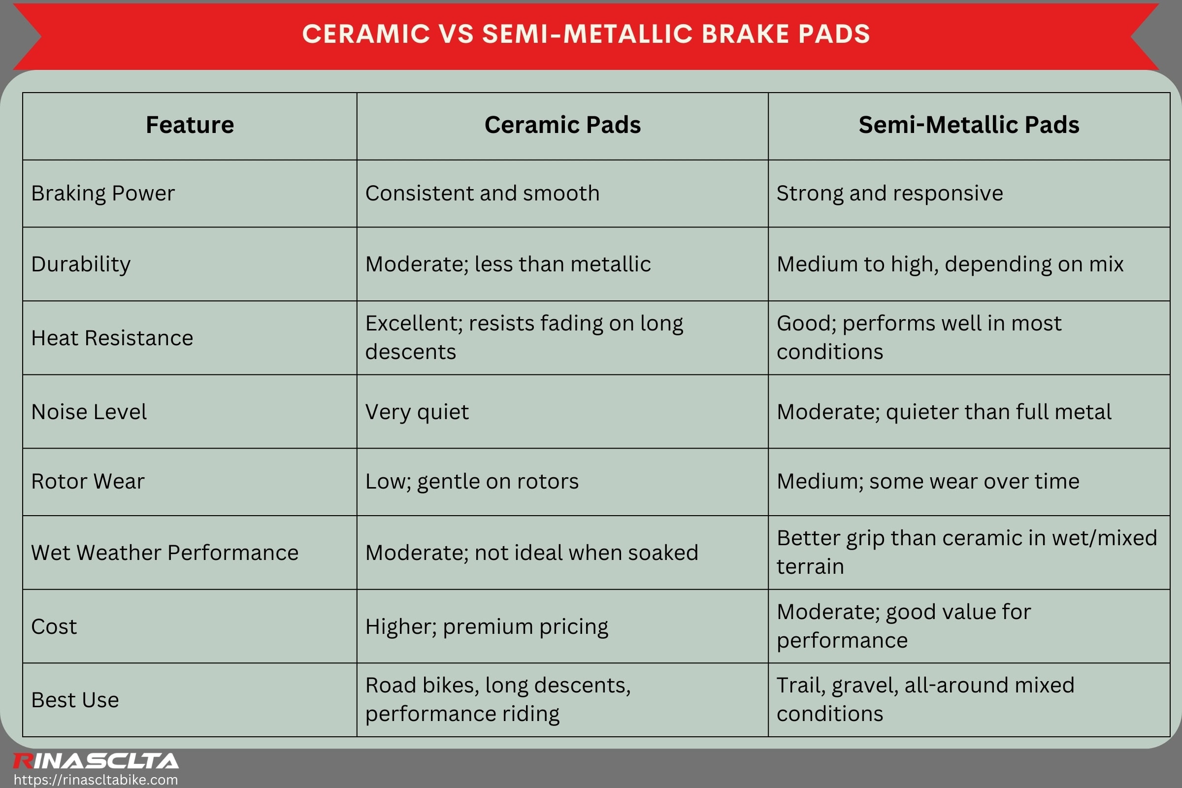Ceramic vs semi-metallic brake pads