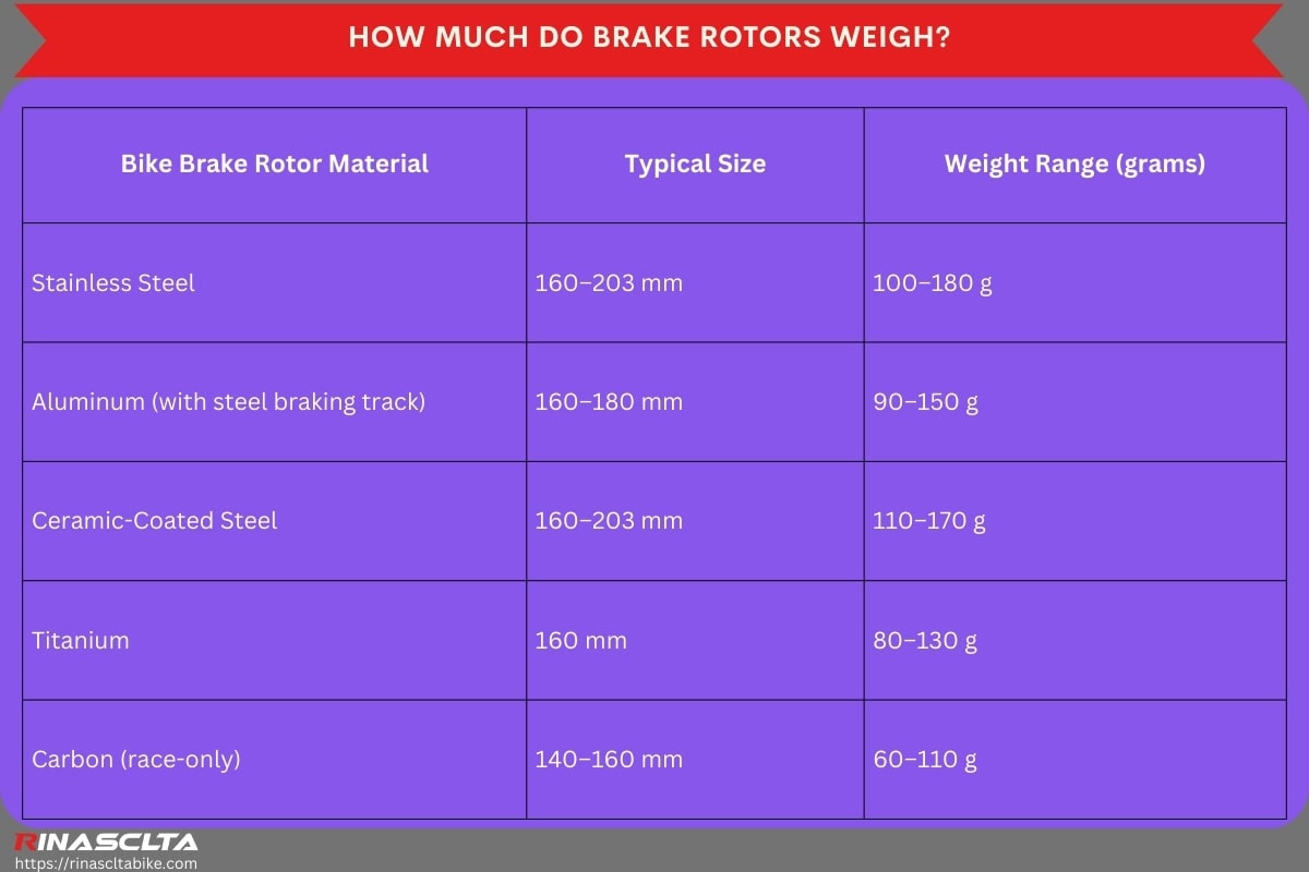 Bike brake rotors: definition, types, how to choose and maintain How much do brake rotors weigh