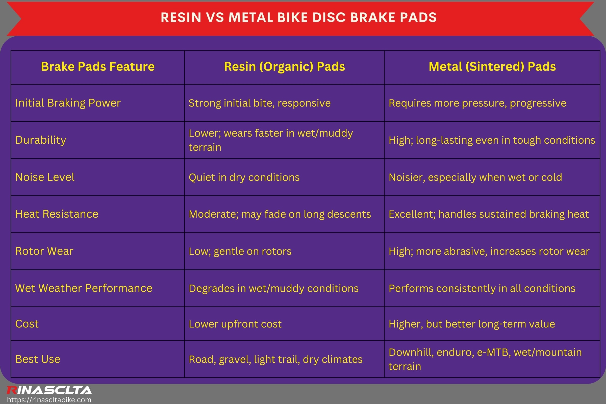Resin vs metal bike disc brake pads