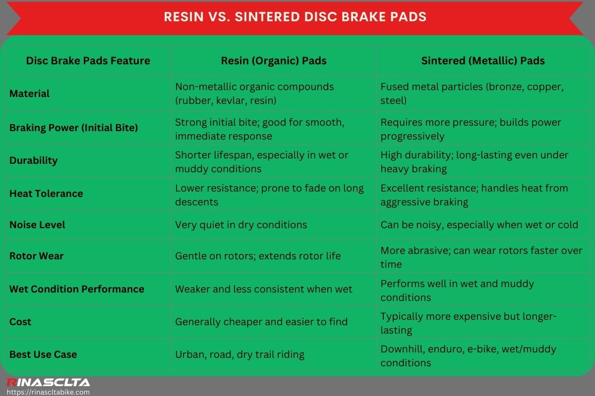Resin vs. Sintered Disc Brake Pads