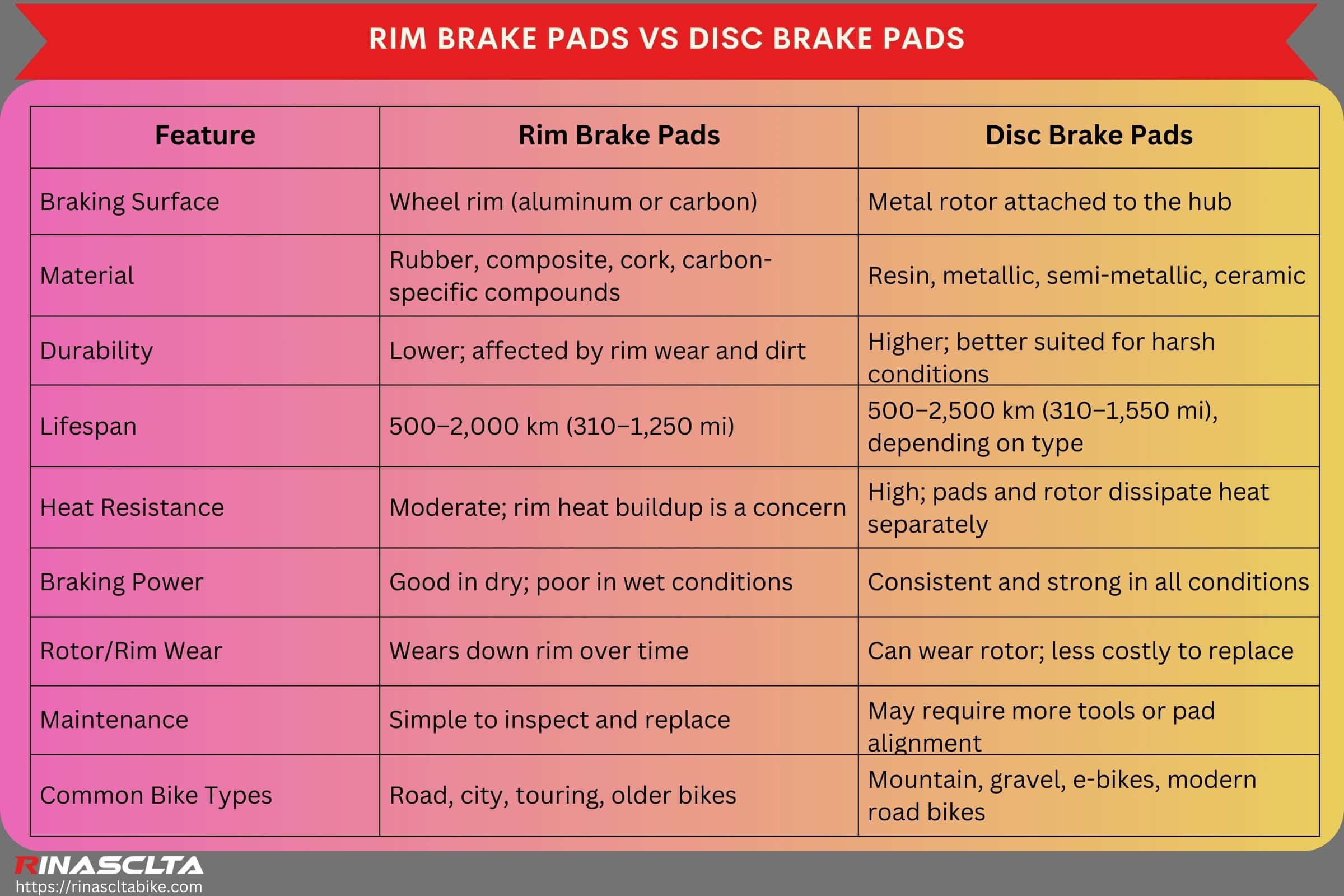 Rim brake pads vs disc brake pads