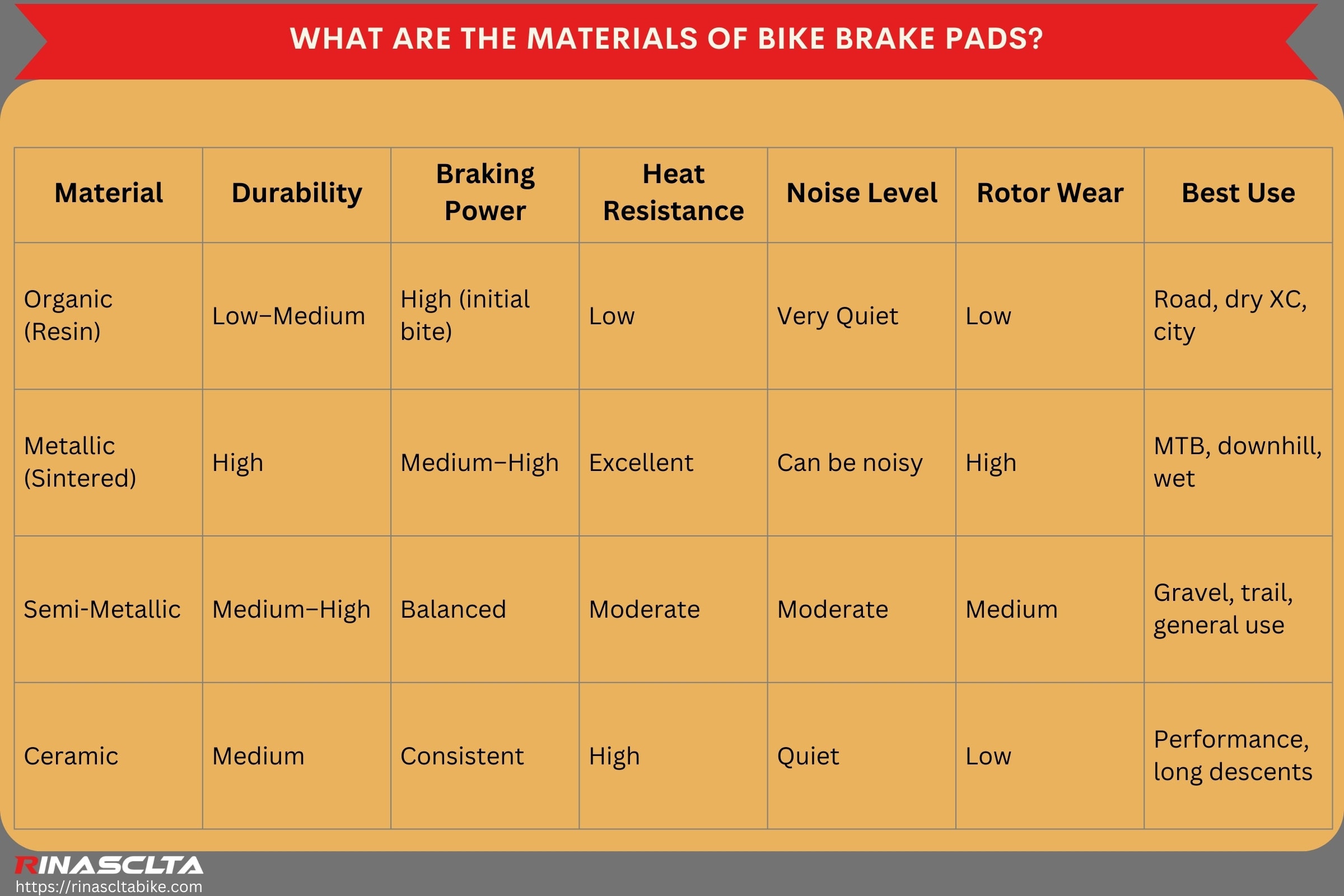 What are the materials of bike brake pads