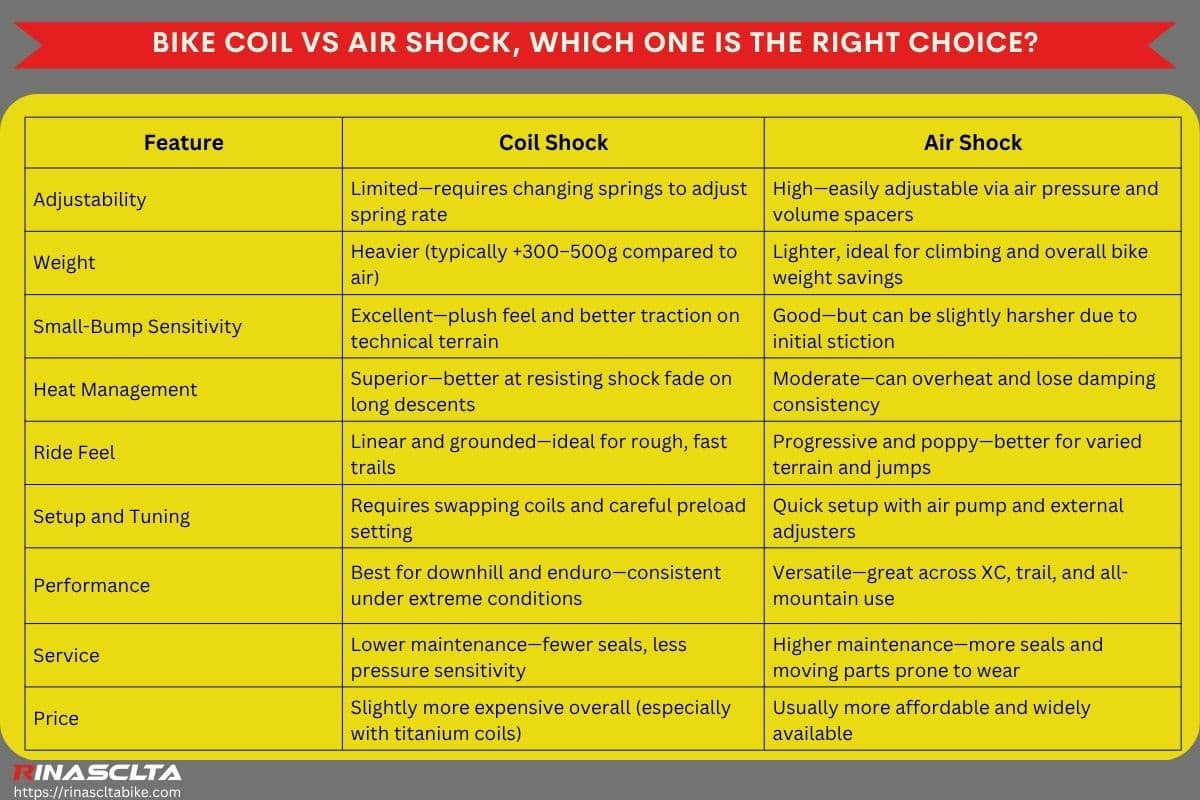Bike coil vs air shock: pros & cons, which is better? Bike coil vs air shock, which one is the right choice
