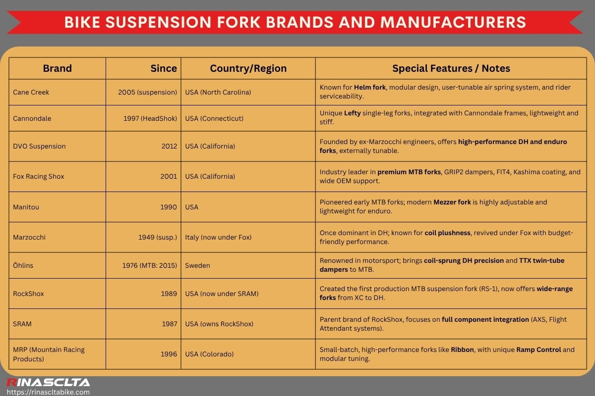 Bike suspension fork: definition, types, how to choose and maintain Bike suspension fork brands and manufacturers