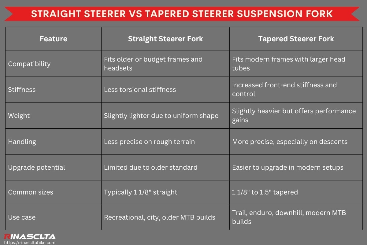 Bike suspension fork: definition, types, how to choose and maintain Straight steerer vs tapered steerer suspension fork