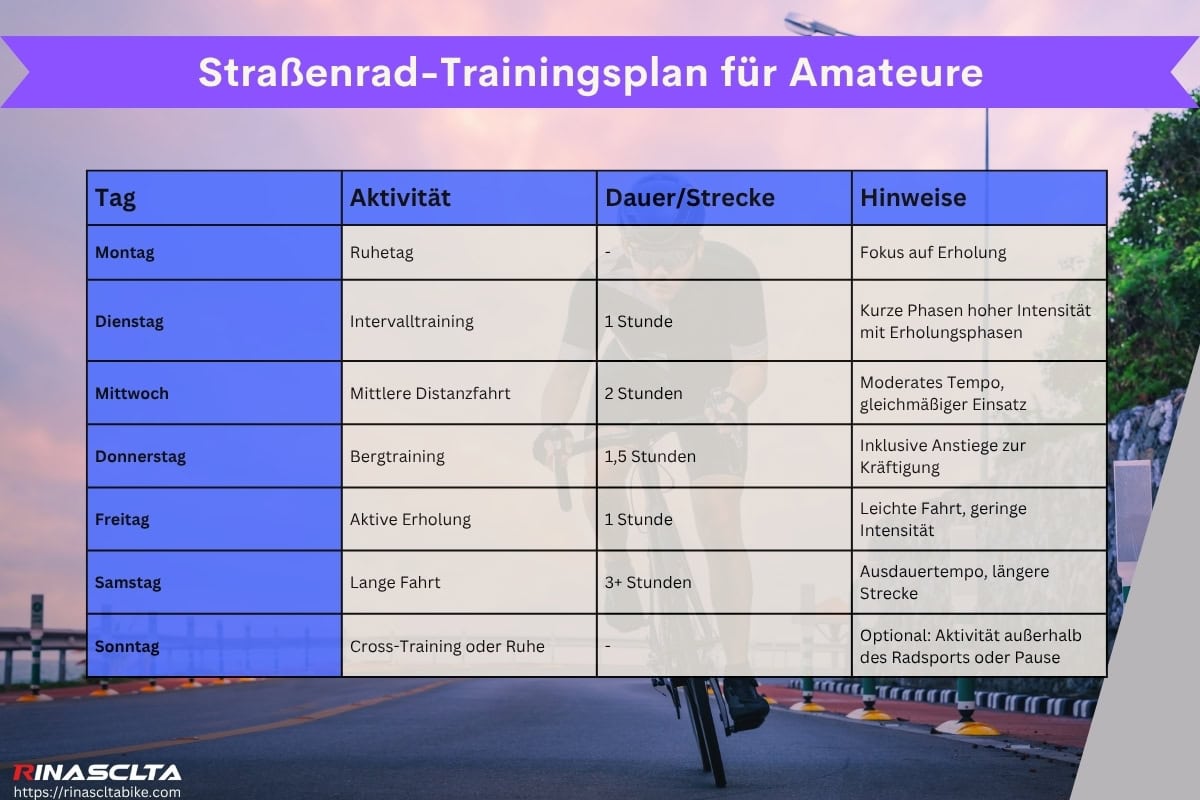 Straßenrad-Trainingsplan für Amateure