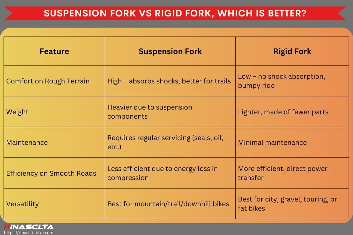 Bike suspension fork: definition, types, how to choose and maintain Suspension fork vs rigid fork, which is better