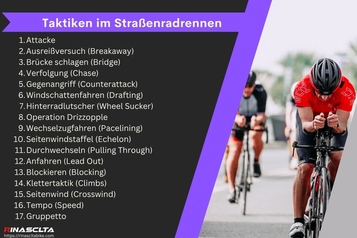 Taktiken im Straßenradrennen