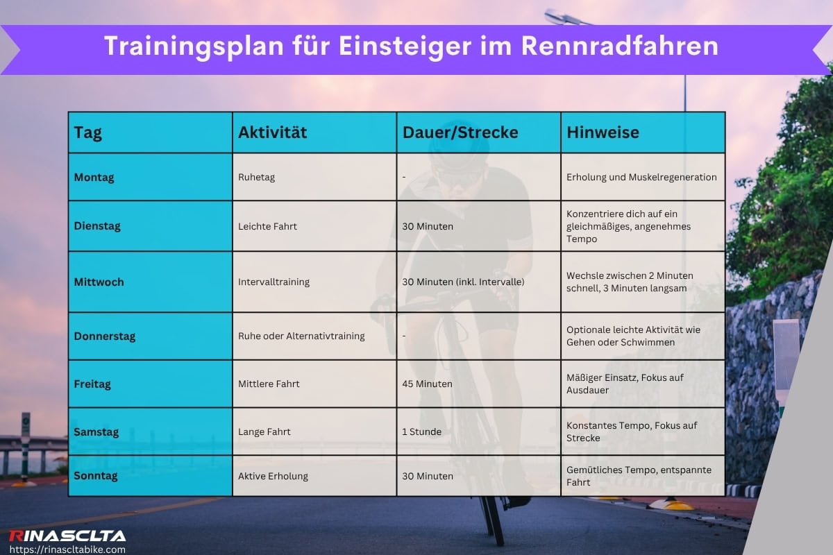 Trainingsplan für Einsteiger im Rennradfahren