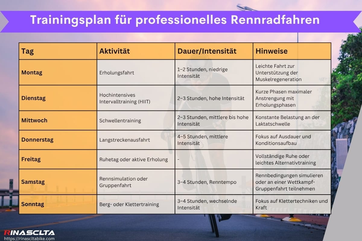Trainingsplan für professionelles Rennradfahren