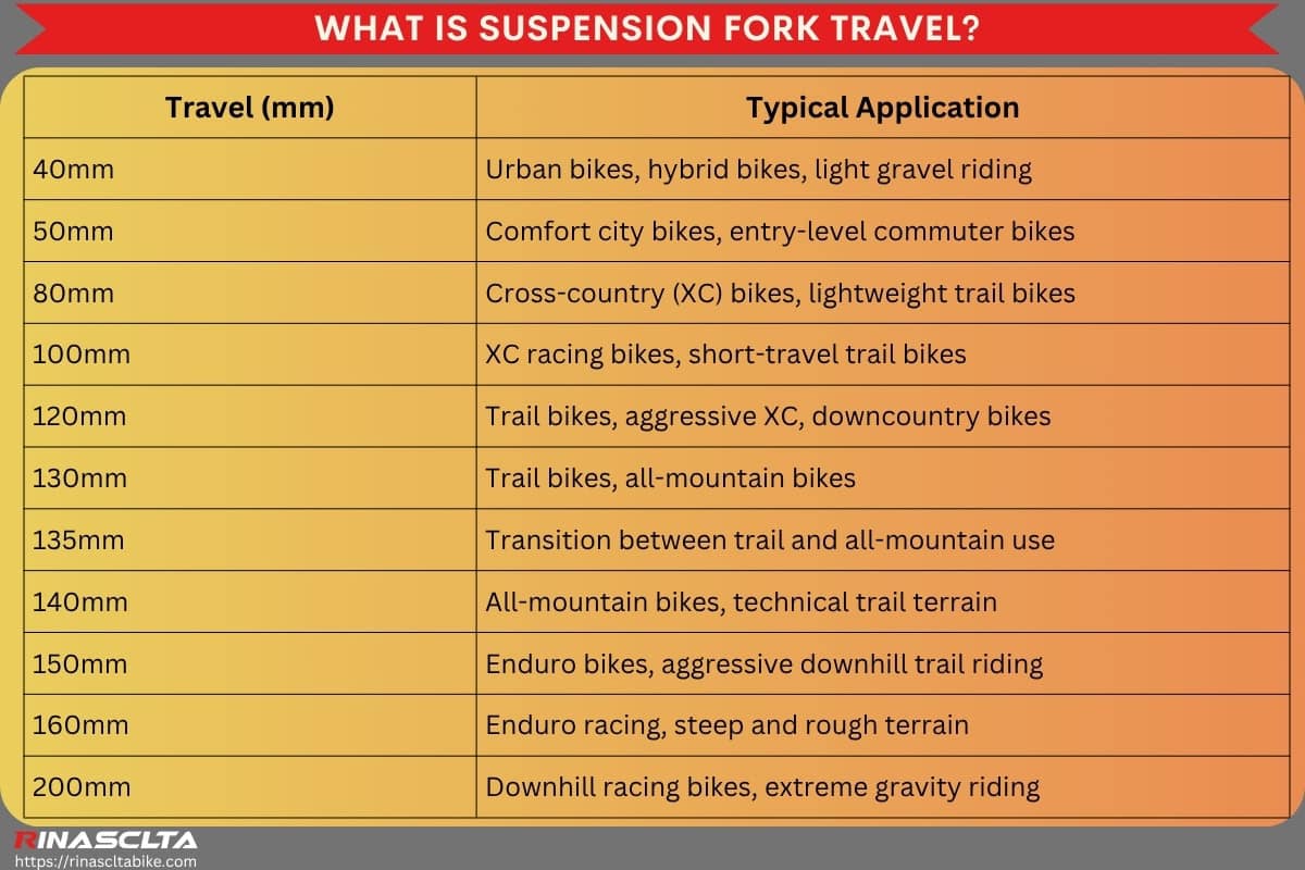 Road Bike Fork Types Explained: Expert Guide Unveiled