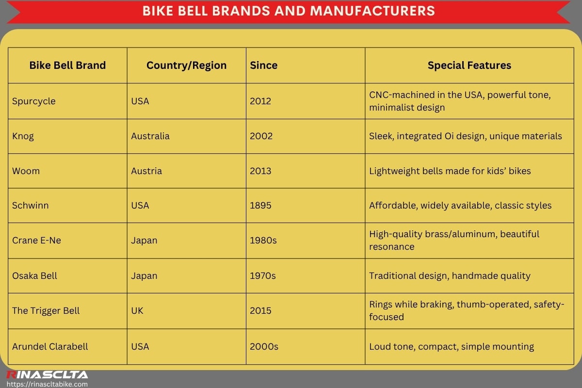 Bike bell: definition, types and How to choose Bike bell brands and manufacturers