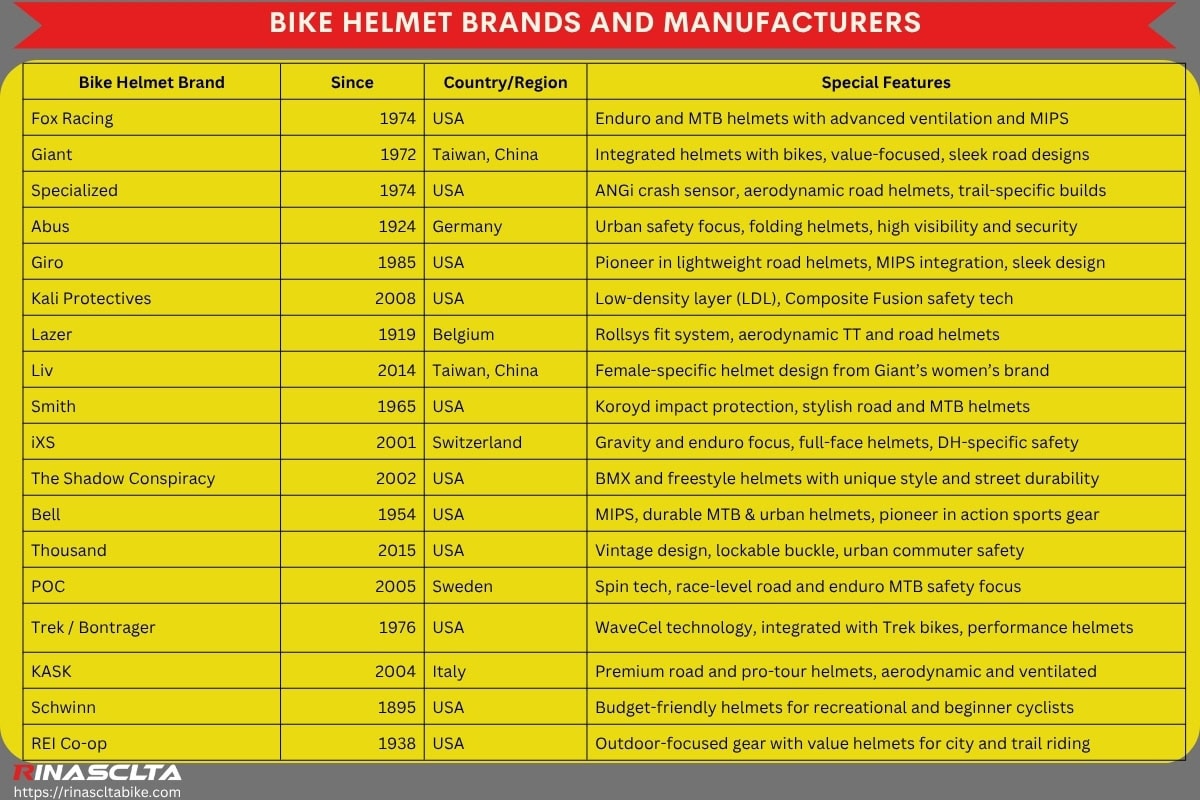 Bike helmet: definition, types and how to choose Bike helmet brands and manufacturers