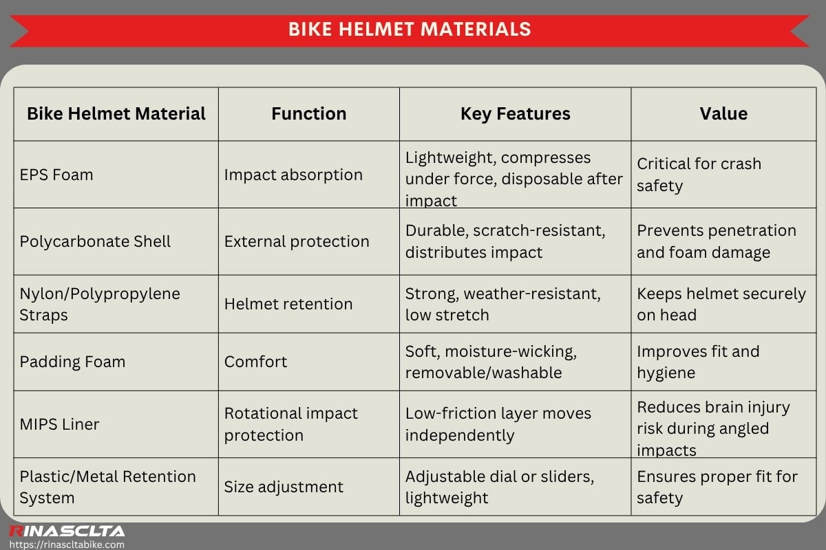Bike helmet: definition, types and how to choose bike helmet materials
