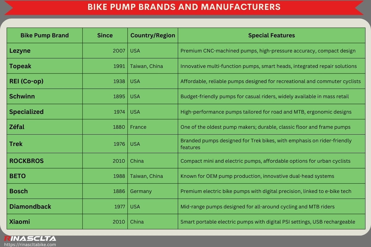 Bike pump brands and manufacturers