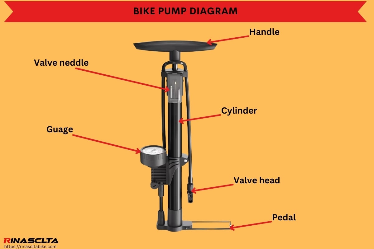 Bike pump diagram