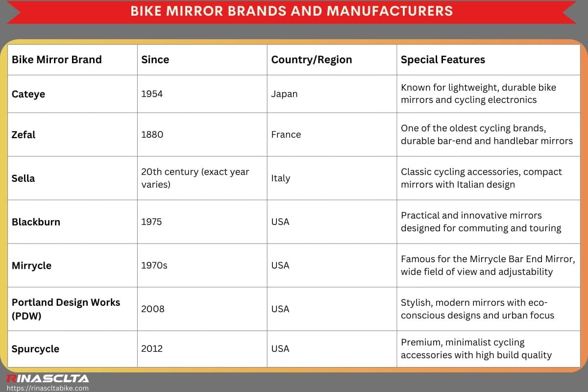 Bike mirror: definition, types and How to choose Bike mirror brands and manufacturers