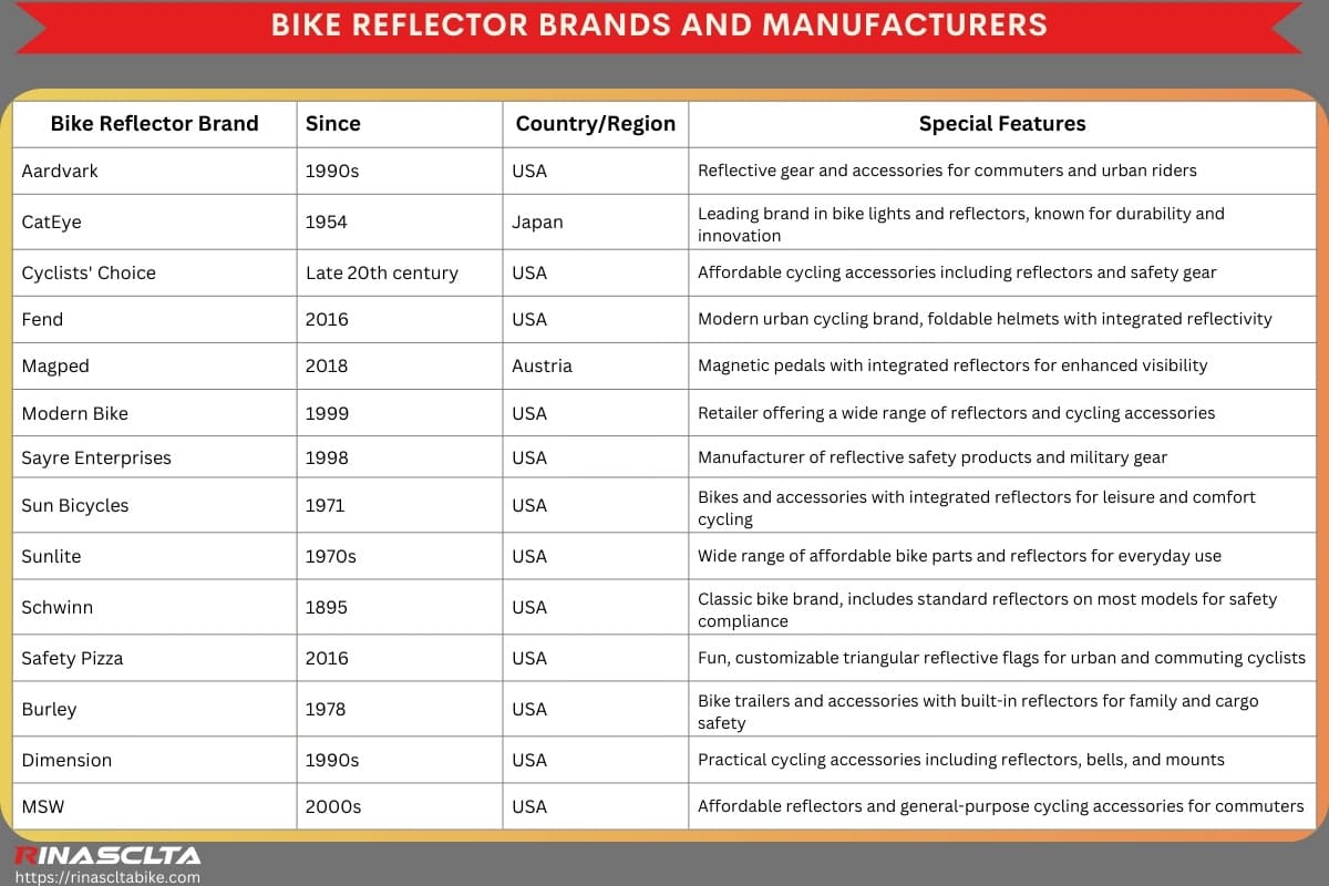 Bike reflector brands and manufacturers