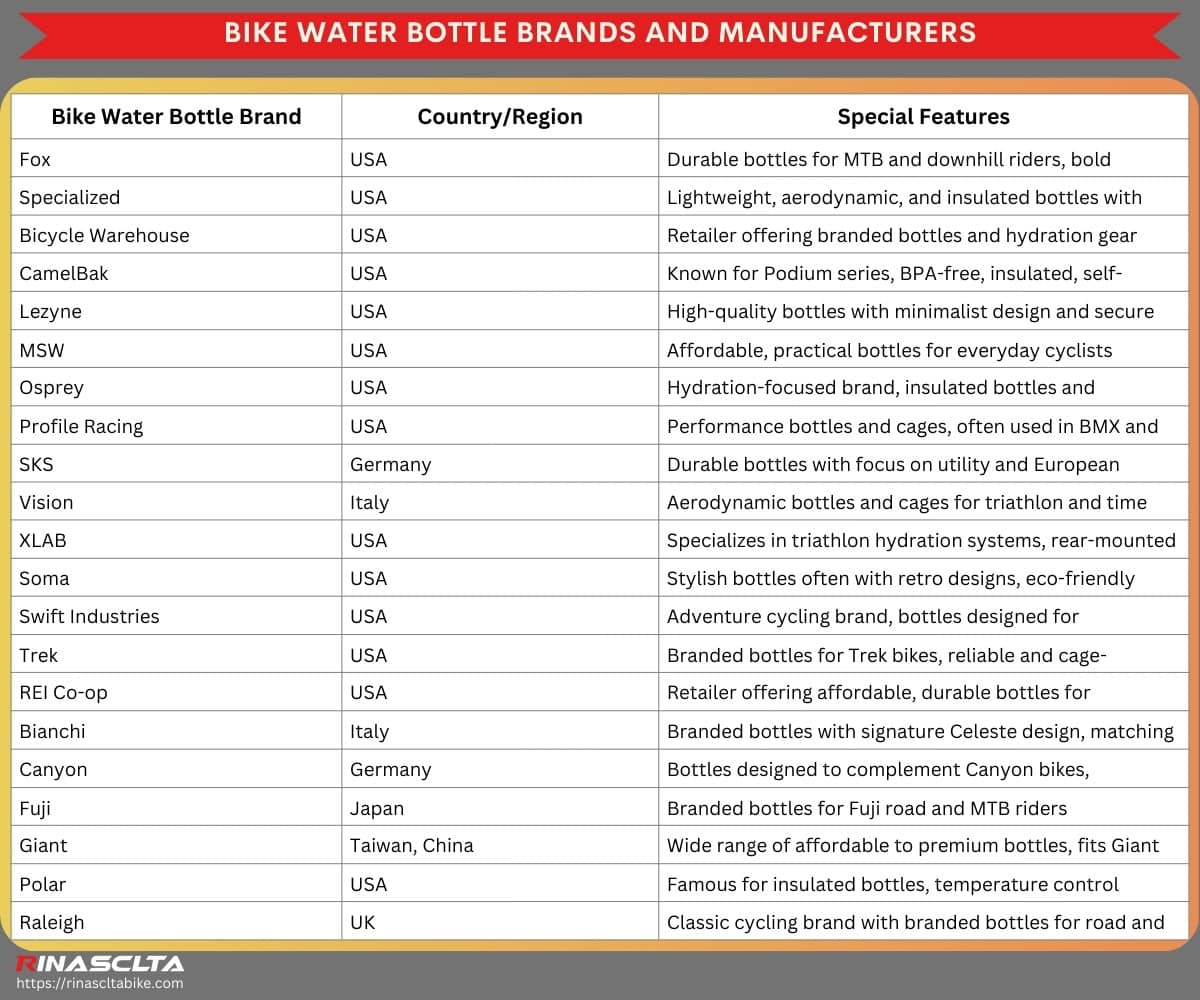 Bike water bottle: definition, types and how to choose Bike water bottle brands and manufacturers