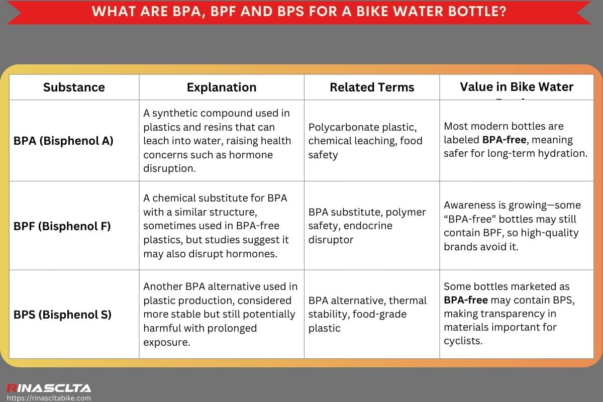 Bike water bottle: definition, types and how to choose What are BPA, BPF and BPS for a bike water bottle