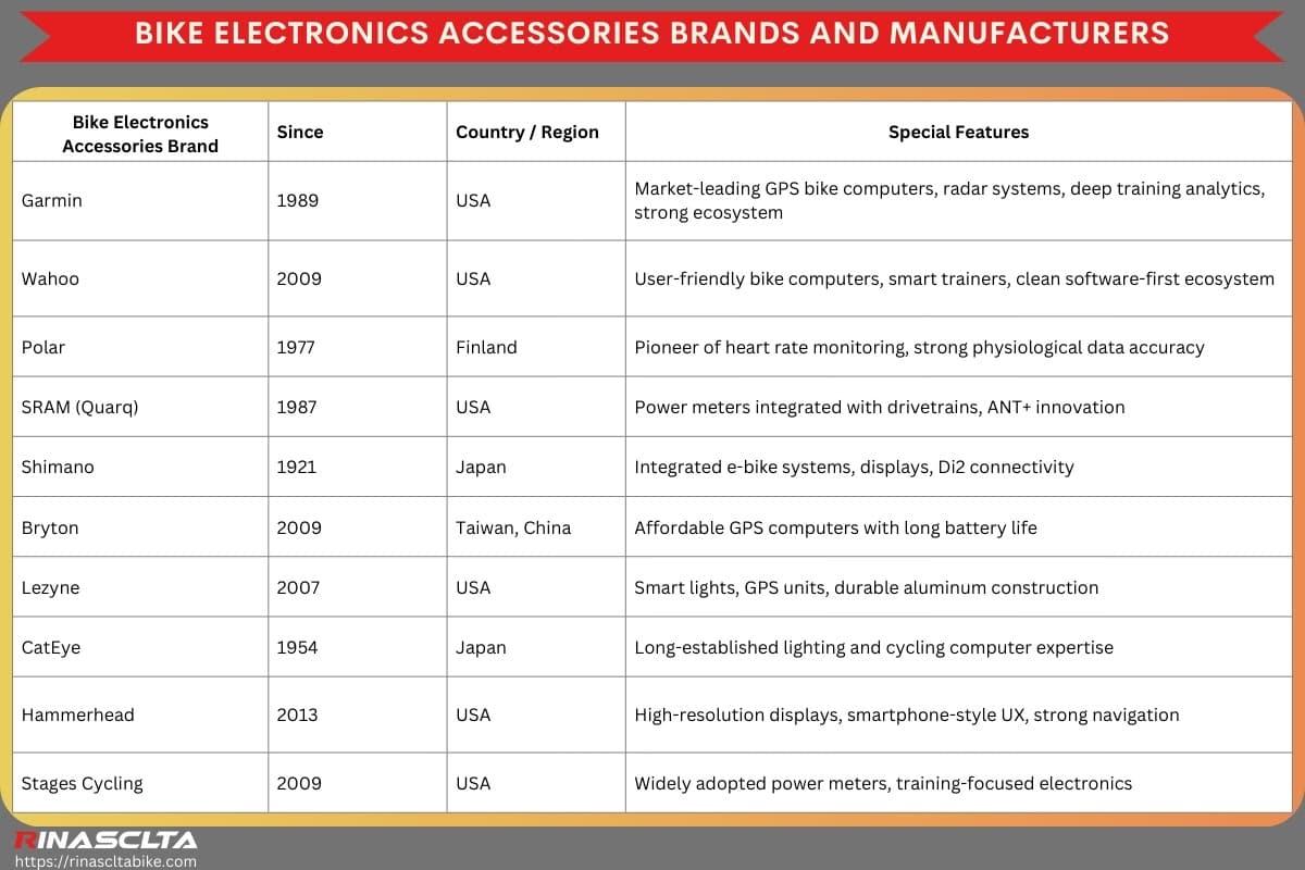 Bike electronics accessories brands and manufacturers