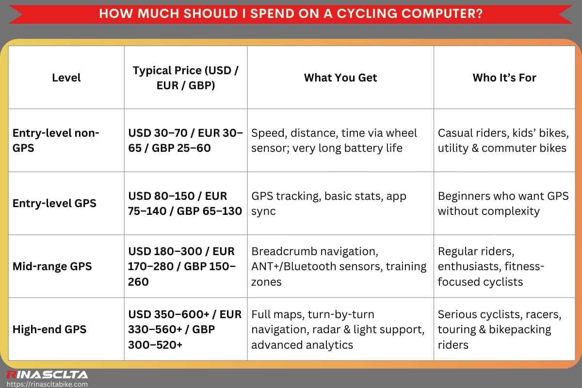 Bike computer: definition, types and how to choose How much should I spend on a cycling computer