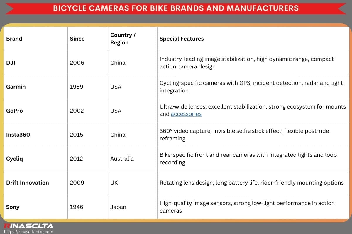 Bicycle cameras: definition, types and how to choose Bicycle cameras for bike brands and manufacturer