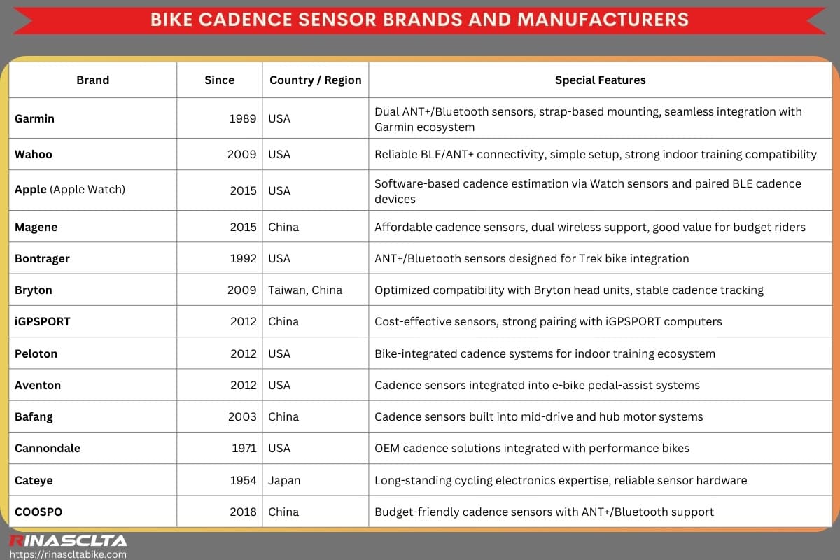 Bike cadence sensor brands and manufacturers
