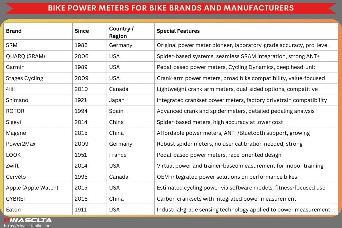 Bike power meters: definition, types and how to choose Bike power meters for bike brands and manufacturers