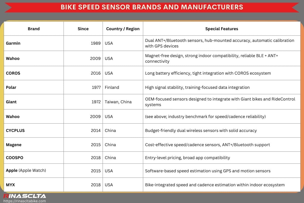 Bike speed sensors: definition, types and how to choose Bike speed sensor brands and manufacturers