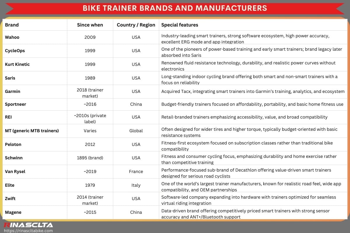 Bike trainer brands and manufacturers