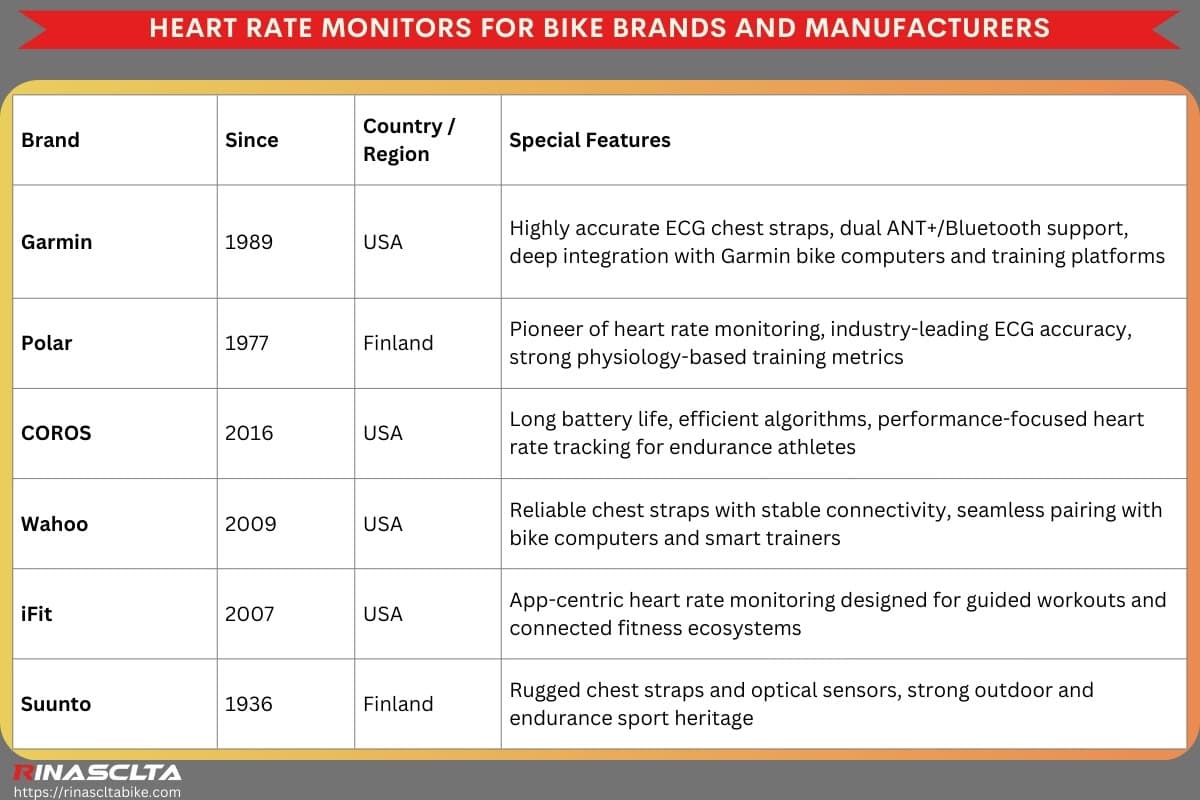 Heart rate monitors for bike: definition, types and how to choose Heart rate monitors for bike brands and manufacturers