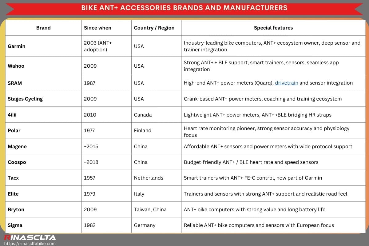 Ant + vs. Bluetooth: which is better for cycling Bike ANT+ Accessories Brands and Manufacturers