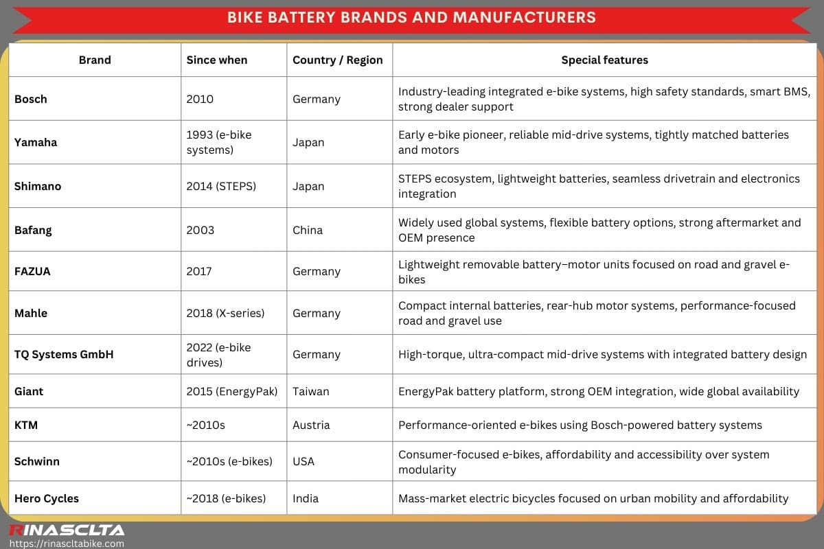 Bike battery: definition, types and how to choose Bike battery brands and manufacturers