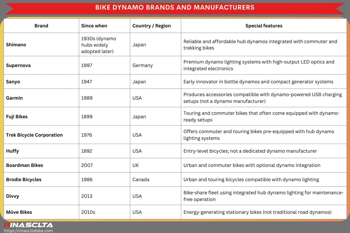 Bike dynamo brands and manufacturers