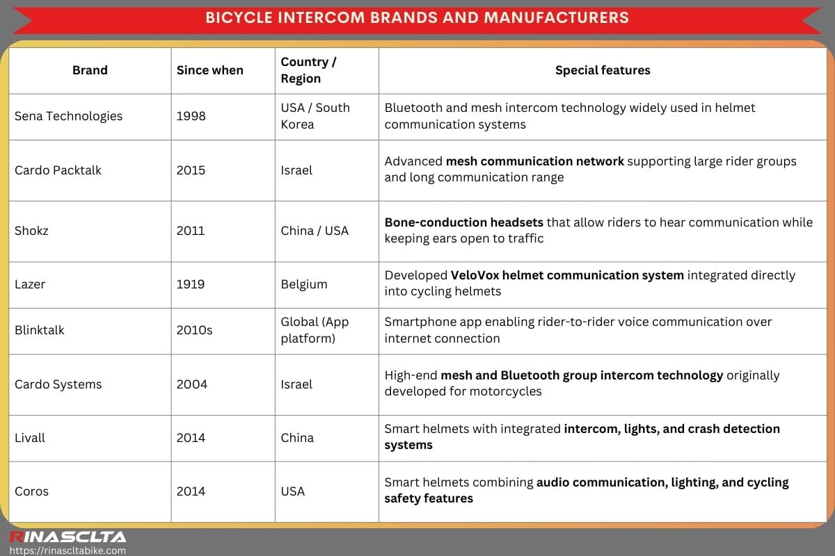 Bicycle intercom brands and manufacturers