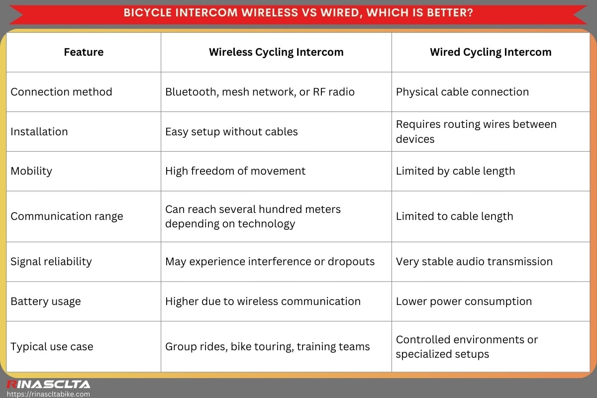 Bicycle intercom wireless vs wired, which is better