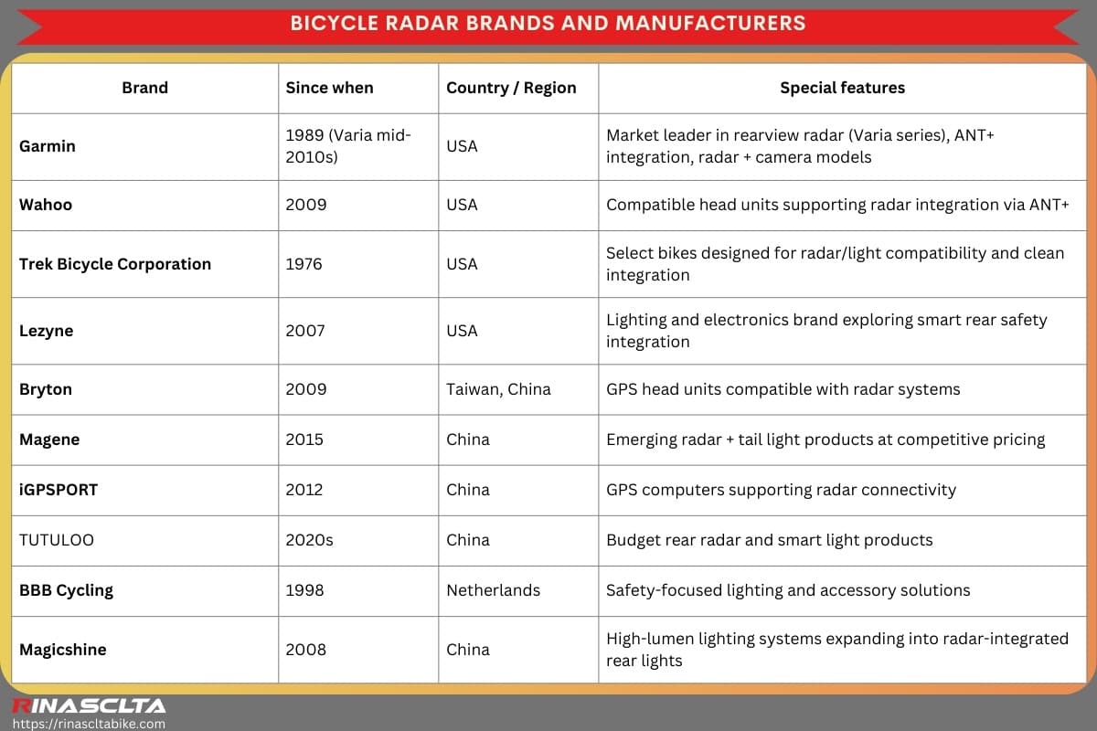Bicycle radar brands and manufacturers