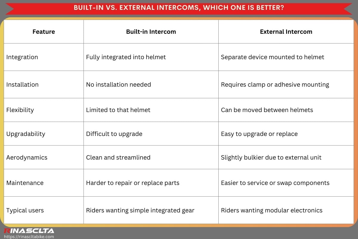Built-in vs. External intercoms, which one is better