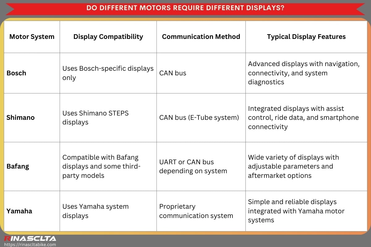 Do different motors require different displays